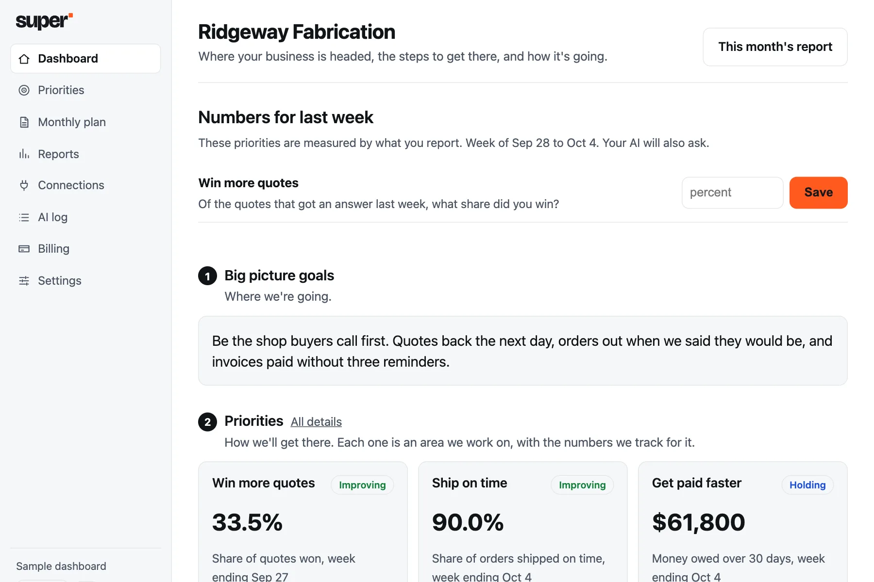 A sample dashboard for manufacturing, packaging and shipping: priorities, each with the number we track and how it has moved since the start