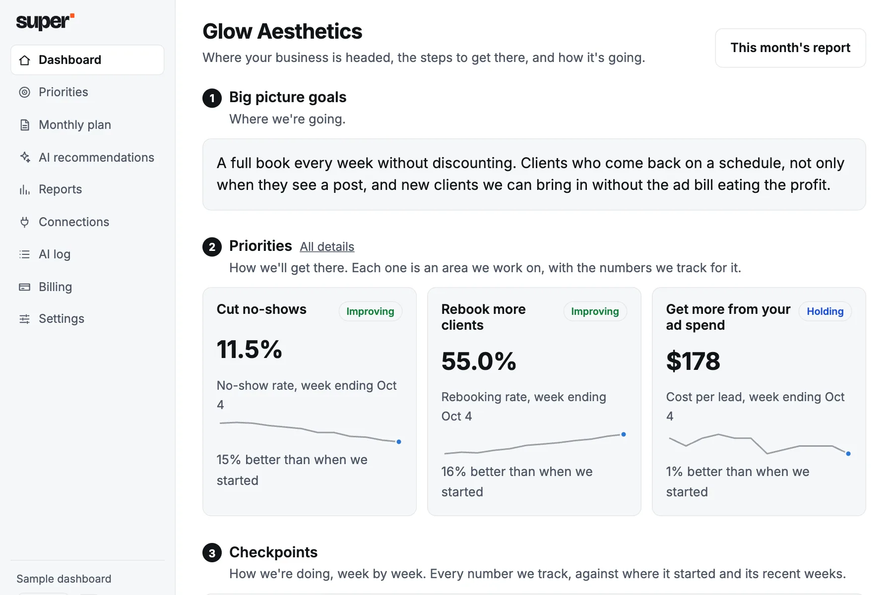 A sample dashboard for hair salons and barbershops: priorities, each with the number we track and how it has moved since the start