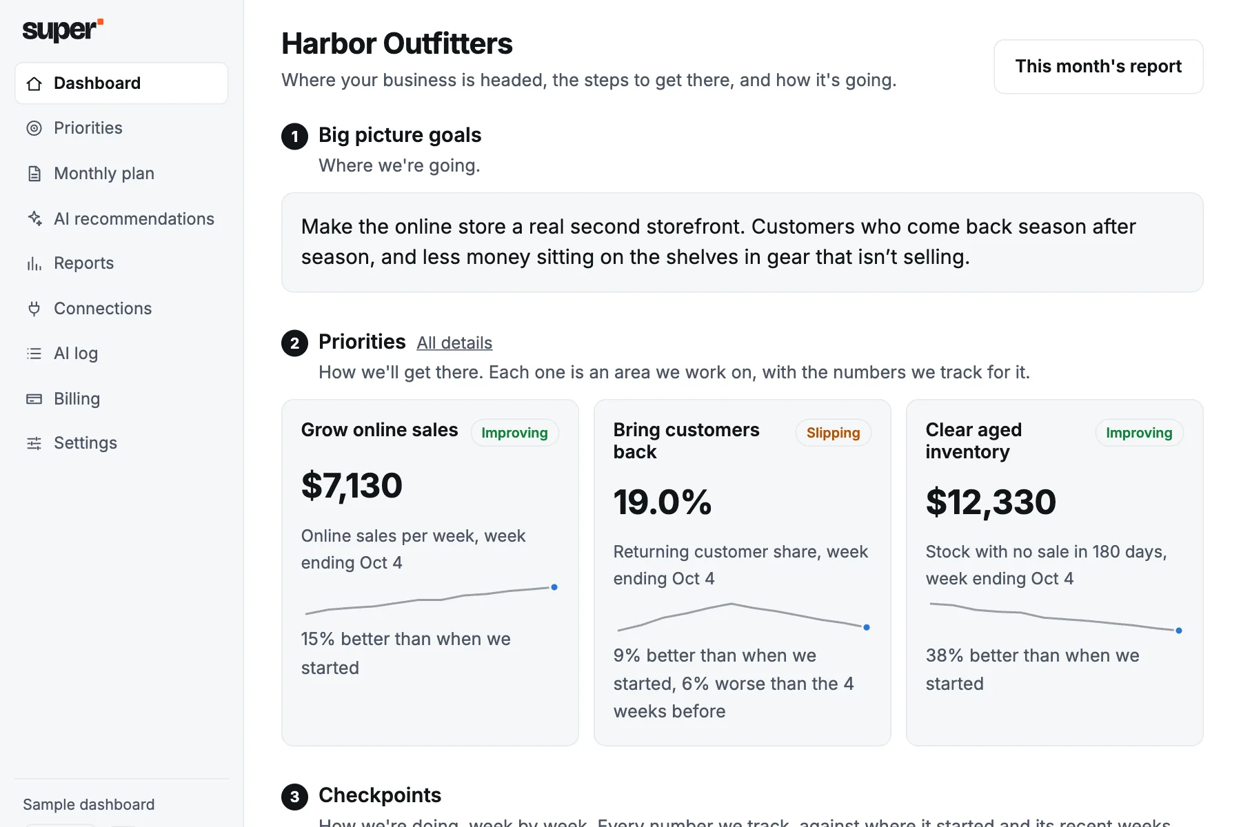 A sample dashboard for Shopify stores: priorities, each with the number we track and how it has moved since the start